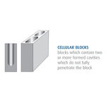Picture of MONACRETE 140 6" HOLLOW BLOCK MD003